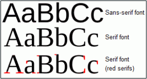 Comparing Sans Serif and Serif fonts