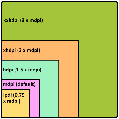 Android Screen Ratios