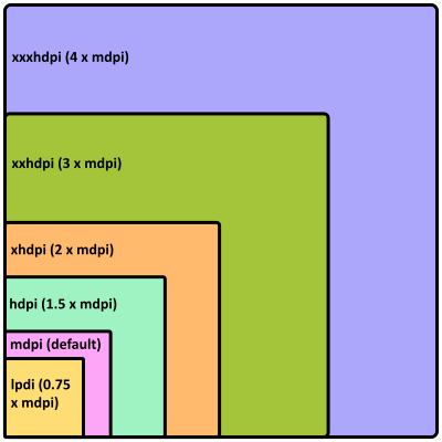 Android Screen Ratios