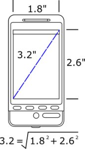 Screen Size