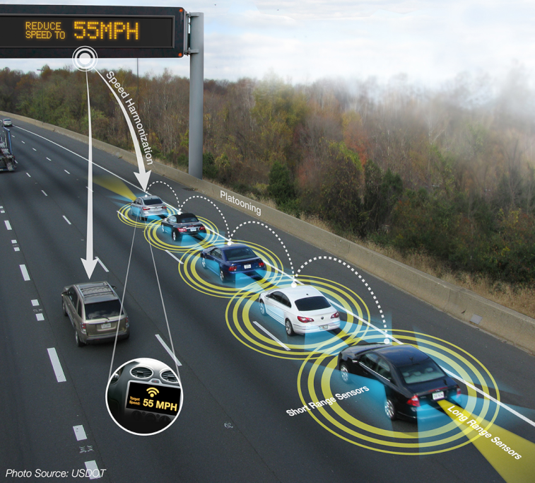 Vehicle-to-Vehicle communications