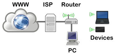 Basic Home Networking