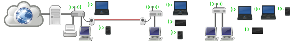 Wireless Networking