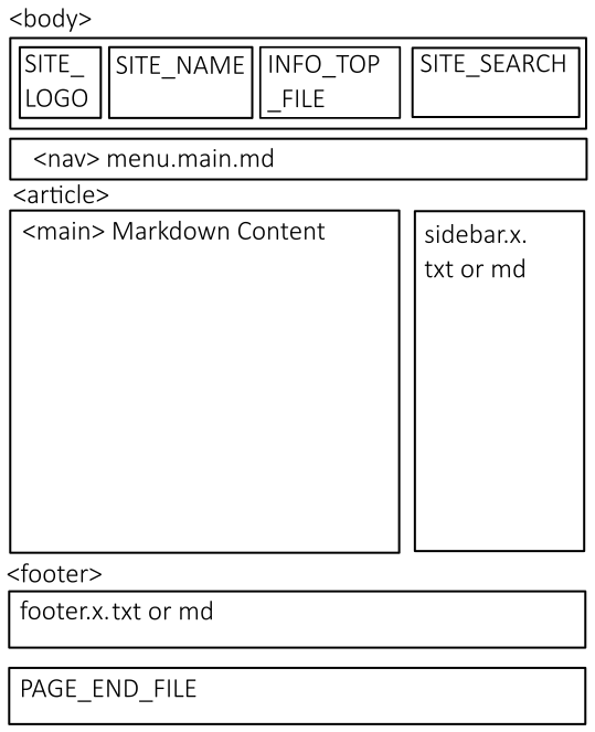 ↓markdown↓ CMS Page Structure