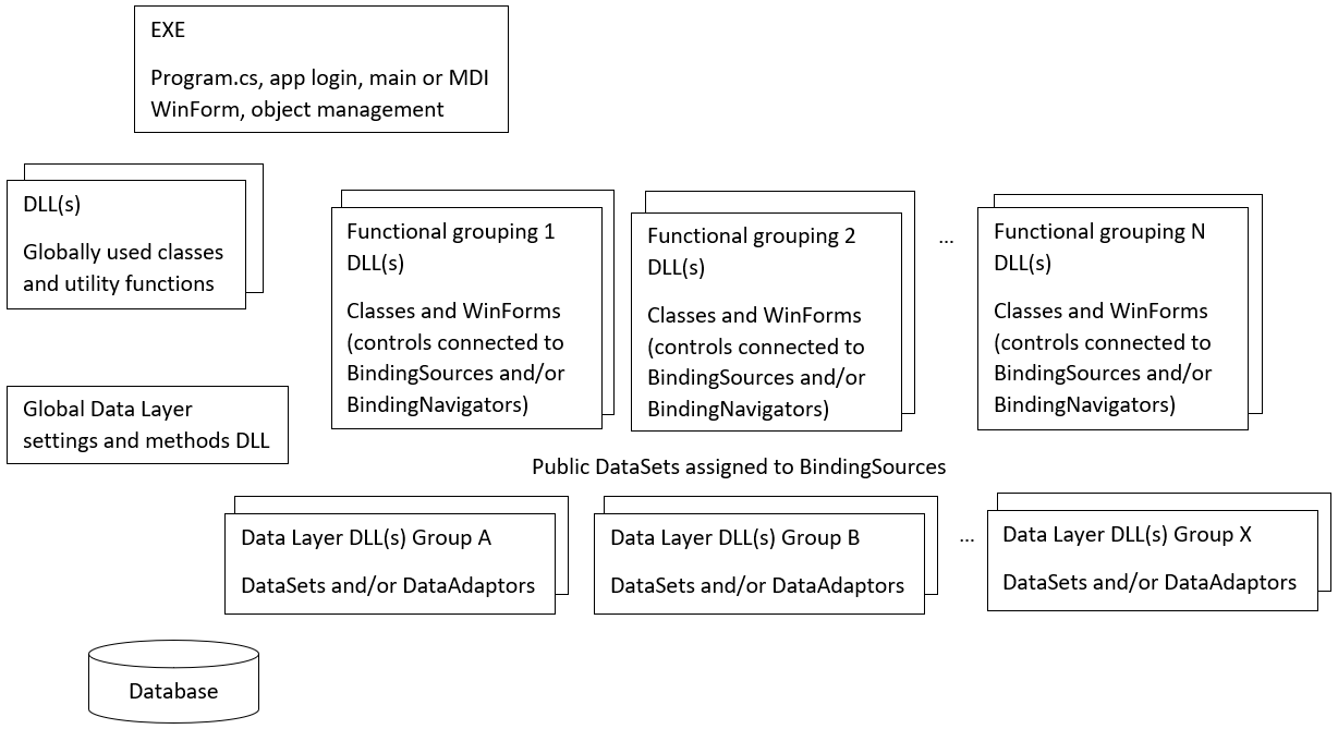 Database Application